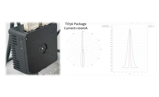 Application Note: From Bare Die to Module – BRM-6301 Divergence Angle Test Guide for Light Emitters