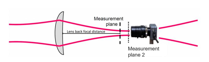 figure-2-principle-of-traditional-beam-profiler.jpg figure-2-principle-of-traditional-beam-profiler.jpg