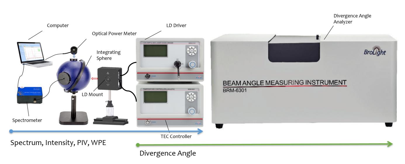 figure-4-complete-led-ld-photonics-characterization-test-ecosystem.jpg figure-4-complete-led-ld-photonics-characterization-test-ecosystem.jpg