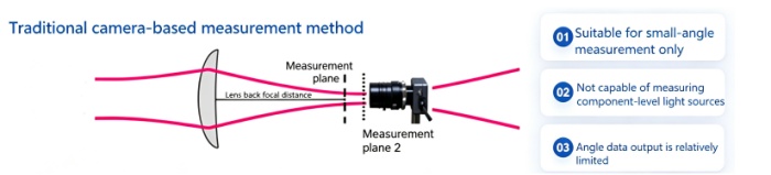 application-note-accurate-divergence-angle02.jpg application-note-accurate-divergence-angle02.jpg