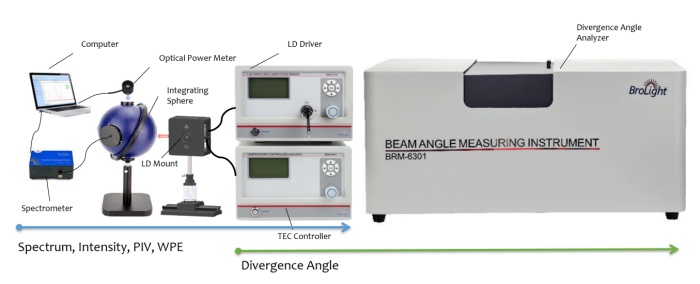 application-note-accurate-divergence-angle05.jpg application-note-accurate-divergence-angle05.jpg