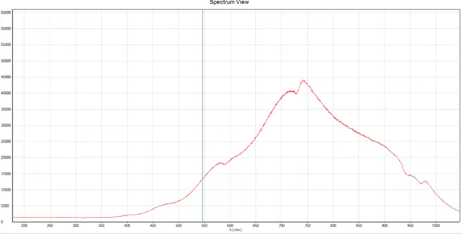 Tungsten Halogen Lamp Spectrum
