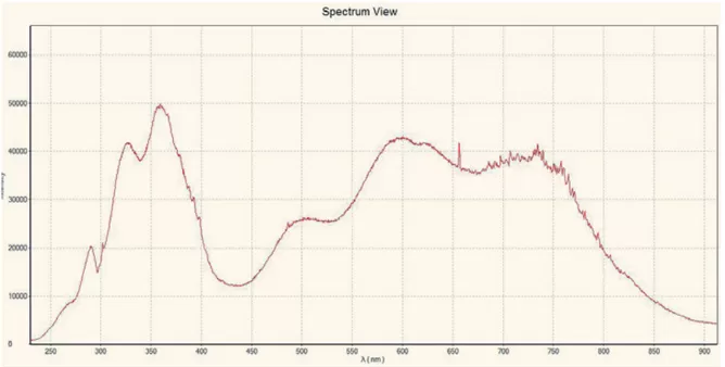 Output Spectrum (Measured by 200-900nm Spectrometer)
