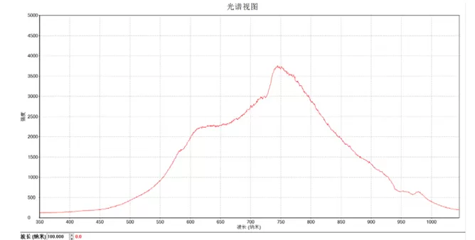 Typical Spectrum of ﻿BIM-6208 High-intensity Tungsten Light Source