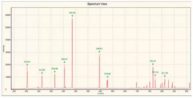 Typical Spectrum of BIM-6212 Spectrum with BIM-6002A-01