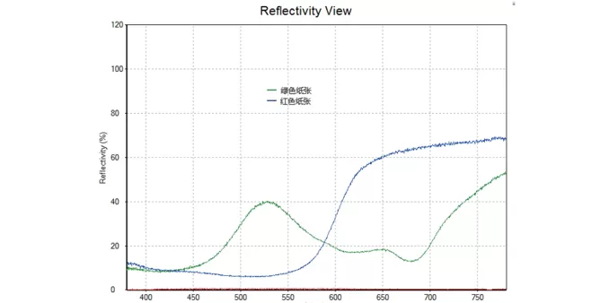 Typical Spectrum of BIX-8811 Reflectance Measurement System