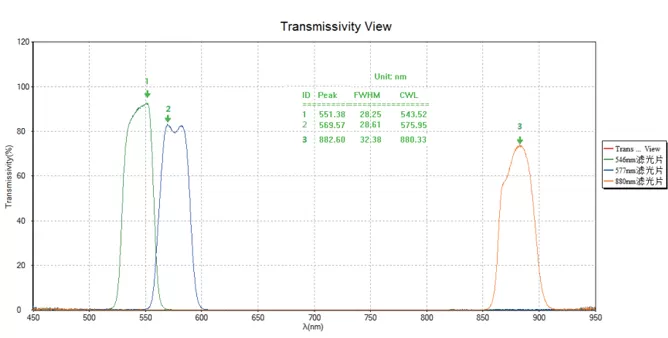 Typical Spectrum of ﻿﻿BIX-8812 Transmittance Measurement System
