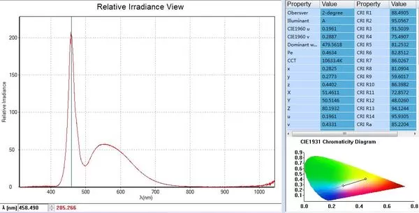 brolight-led-relative-irradiance-measurement.png brolight-led-relative-irradiance-measurement.png