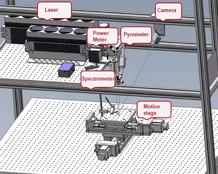 Material Properties Detection System within Laser Heating Process