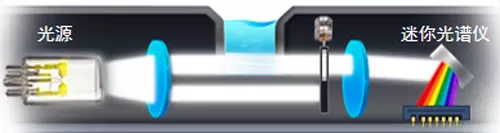 Schematic Diagram of Probe-Type Water Quality Measurement System