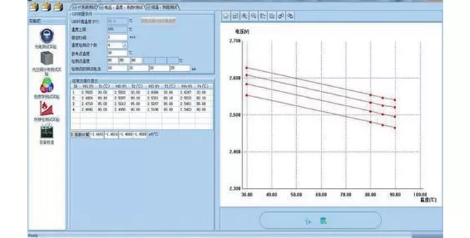Small current K coefficient test