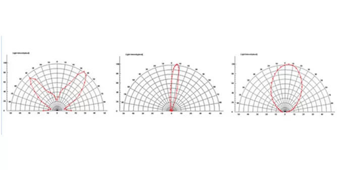 Two-dimensional spatial light distribution curve
