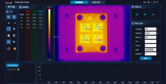 Experiment Contents and Typical Data of BEX-8209 Multi-channel Infrared Radiation Measurement System