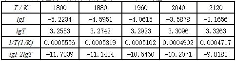 Richardson analysis parameters