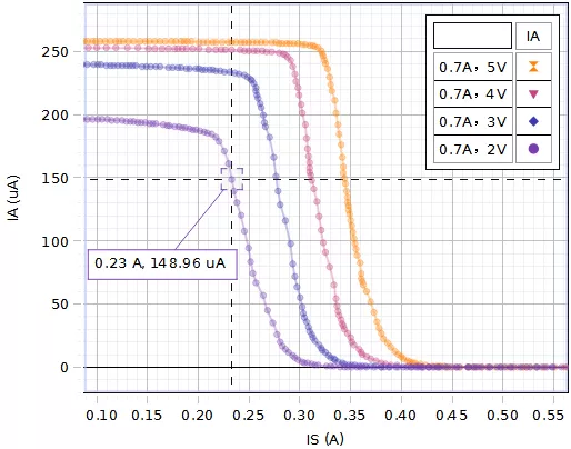 Charge-to-Mass Ratio Measurement