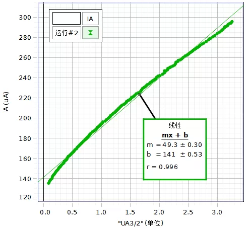Diode I-V Characterization Experimental Data Examples