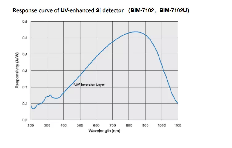 laser and laser process photonics solutions