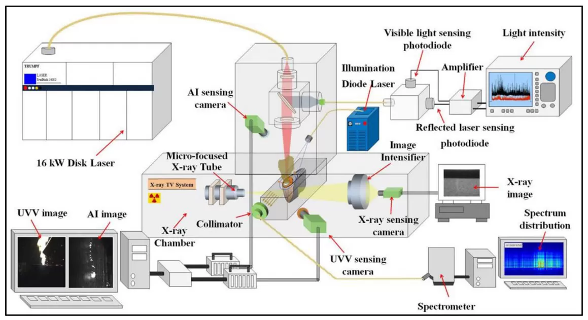 Multi sensor system based on laser heating