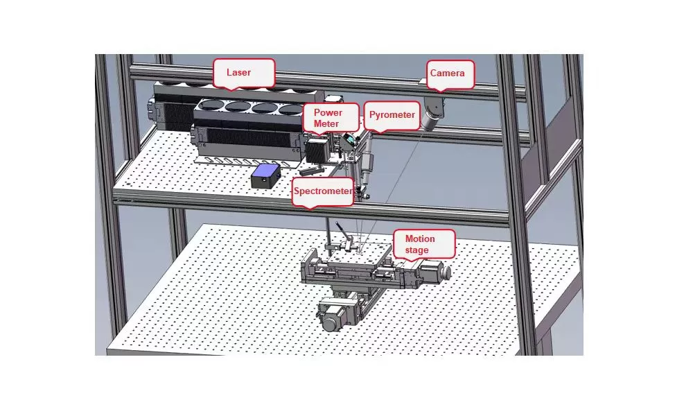 Schematic Diagram of Customized Complete Machine System
