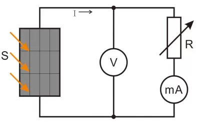 Solar cell I V characteristic curve