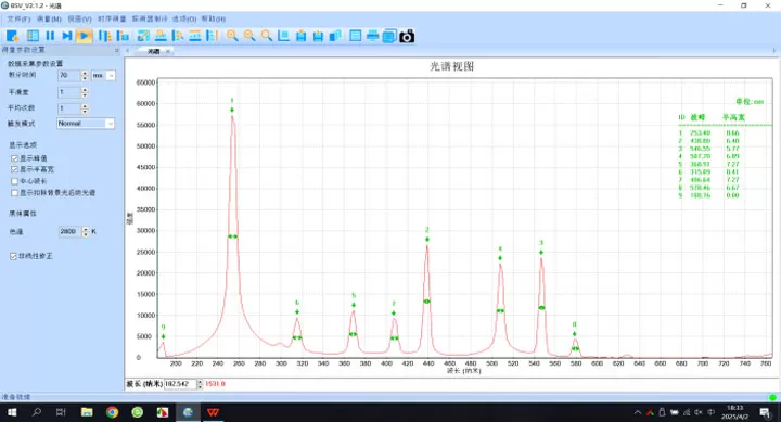 Mercury (Hg) Lamp Spectrum