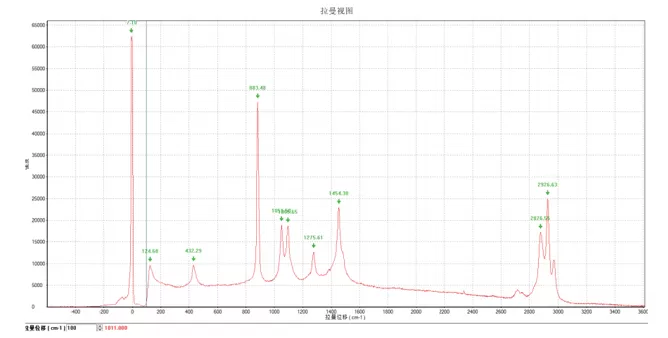 Typical Spectrum of SIM-6131 Series Raman Probe