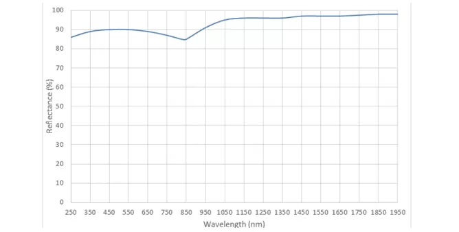 Reflectivity of SIM-6326 Mirror Reflectance Standard